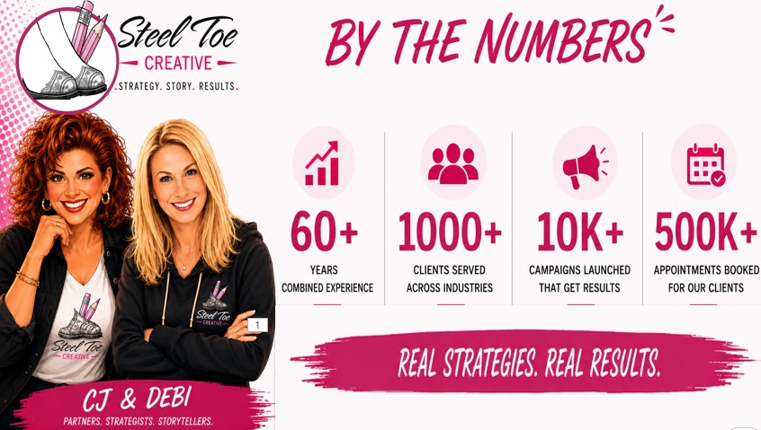 Steel Toe Creative marketing experience and results by the numbers
