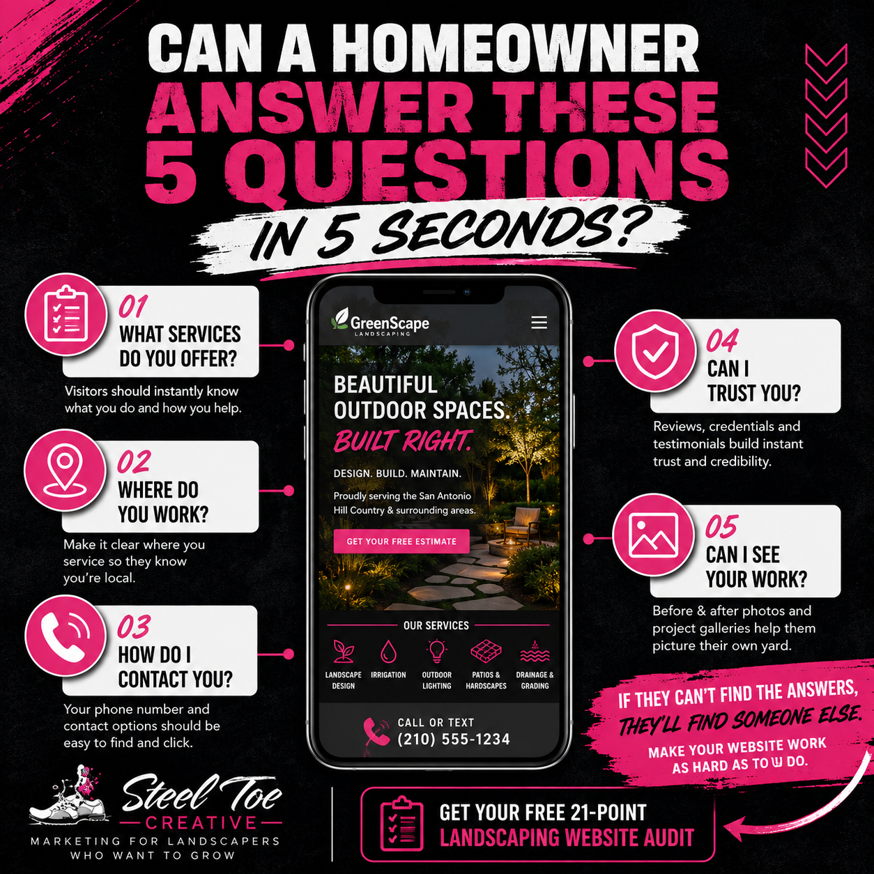 Five questions every landscaping website should answer in five seconds